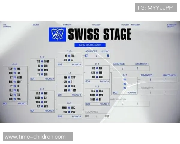 聚焦DOTA2：深入分析BLG战队的节奏掌控与战术布局