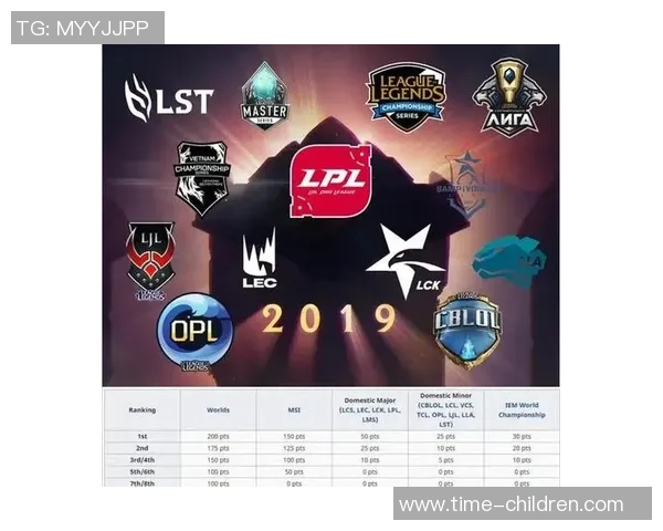 英雄联盟个人能力排行榜揭晓V5战队荣登第六名引发热议